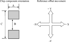 Figure 2: Attachment pad dimensioning